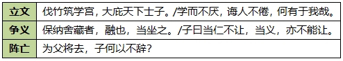 【武将攻略】负其高气而才疏意广