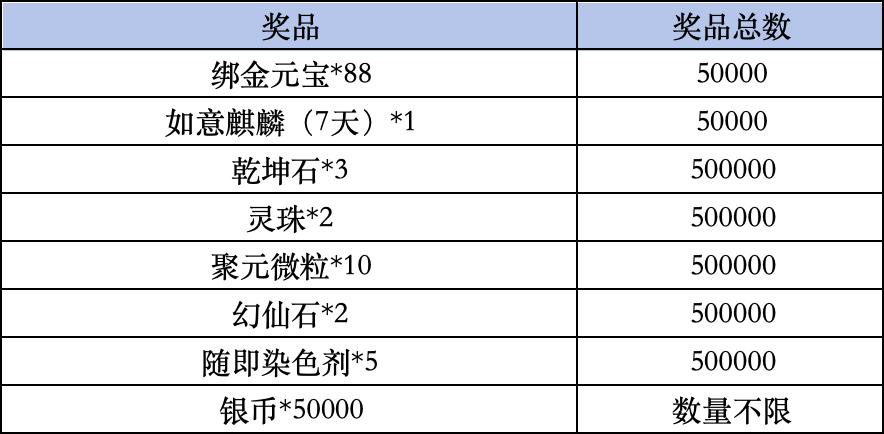 《完美世界》Livelink活动规则