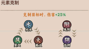 前期攻略|修士的这些细节，你都知道吗