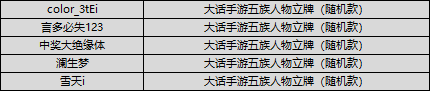 （已开奖）【有奖互动】3D选角儿新功能上线！参与体验赢好礼！