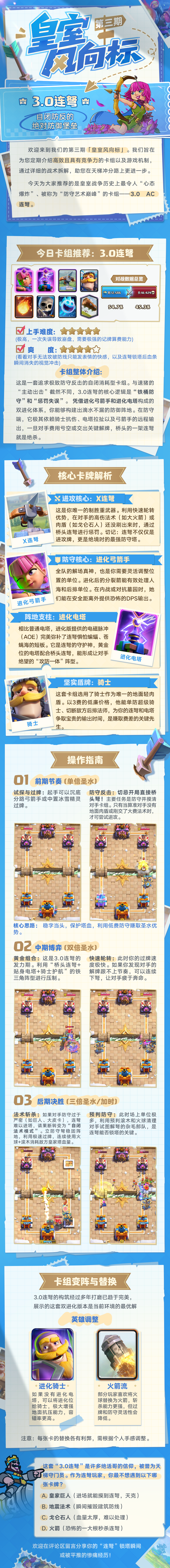 皇室风向标第三期！3.0AC弩！