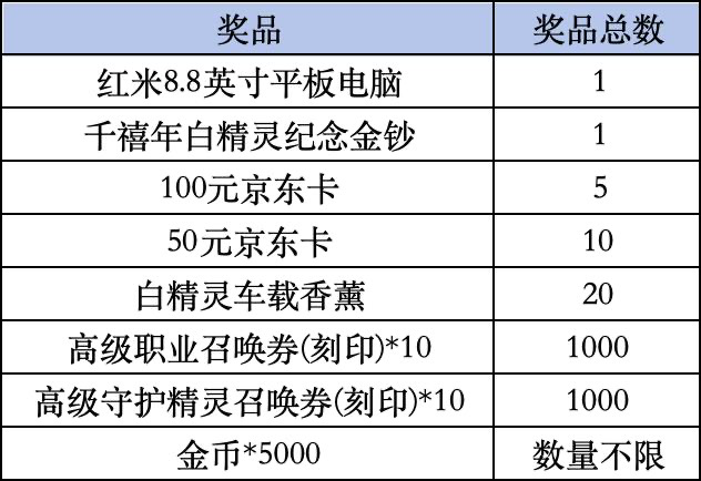 《天堂2：盟约》Livelink活动规则