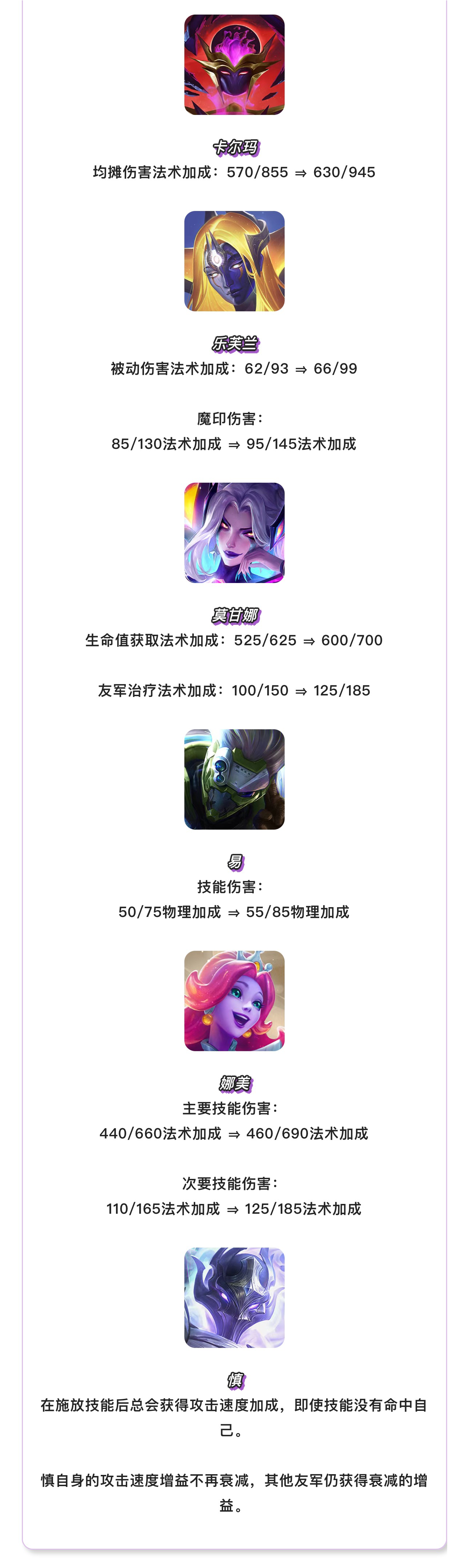 《金铲铲之战》17.6版本 6月25日更新公告