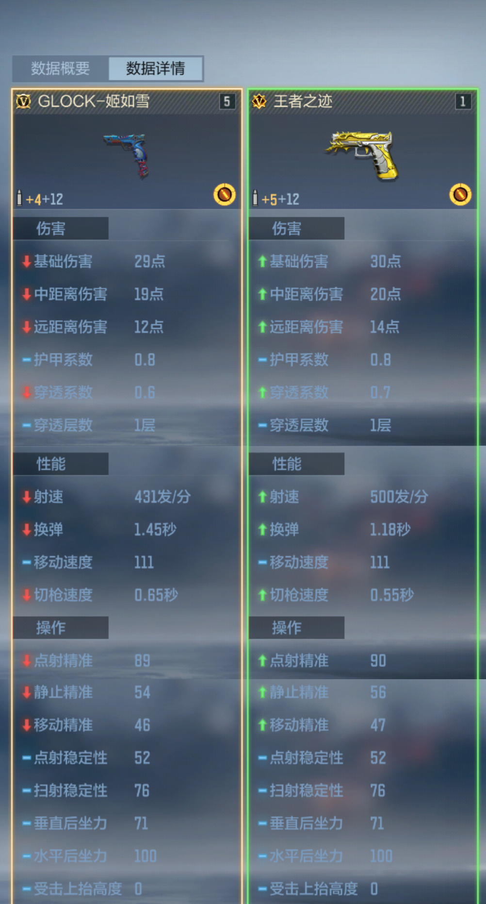 【话题讨论】不良人联名武器评测，手枪与近战两款武器到底如何？