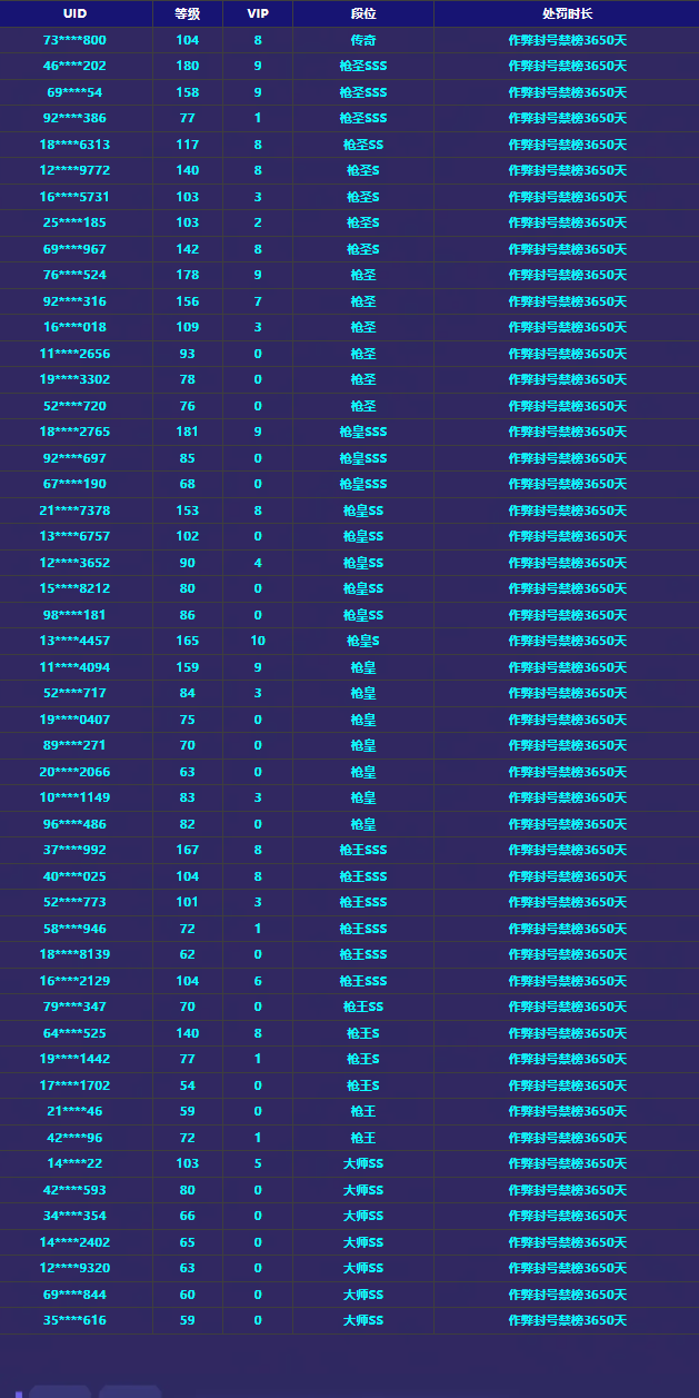 《穿越火线-枪战王者》游戏安全处罚公告