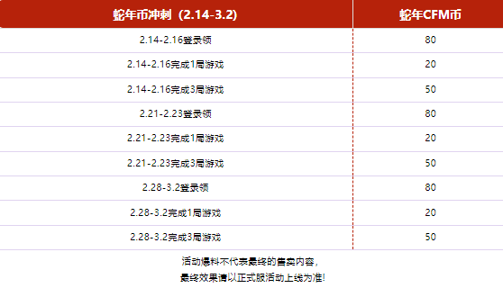 蛇年CFM币冲刺开启，清刚-觉醒开放兑换！