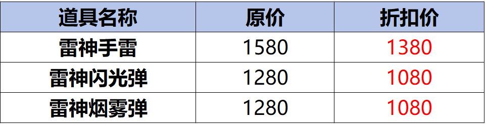 【活动爆料】国庆商城好货上新，雷神投掷套装全民钻石购！