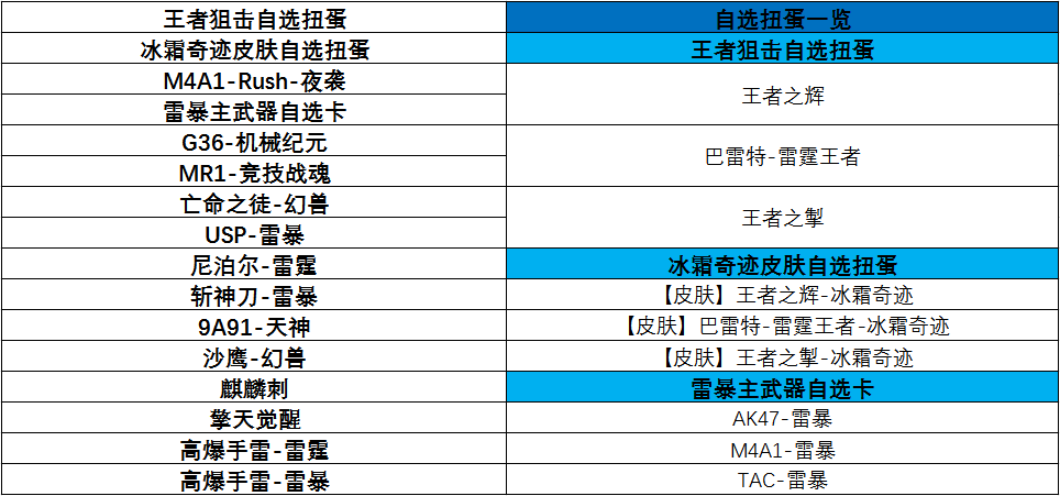 王者扭蛋机活动前瞻，王者之辉及冰霜奇迹震撼登场！