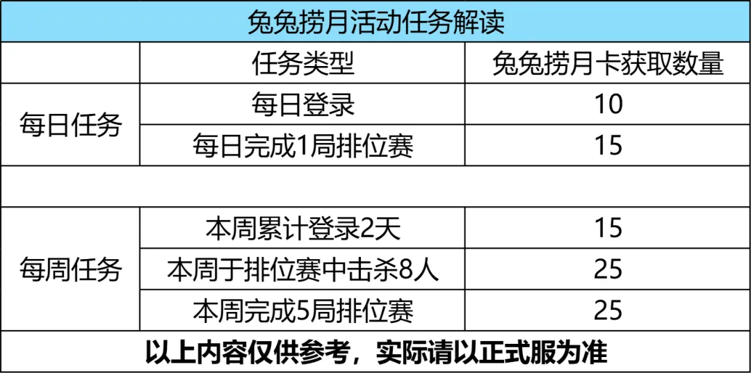 月夜捞趣，好礼相逢！全新福利活动兔兔捞月抢先看
