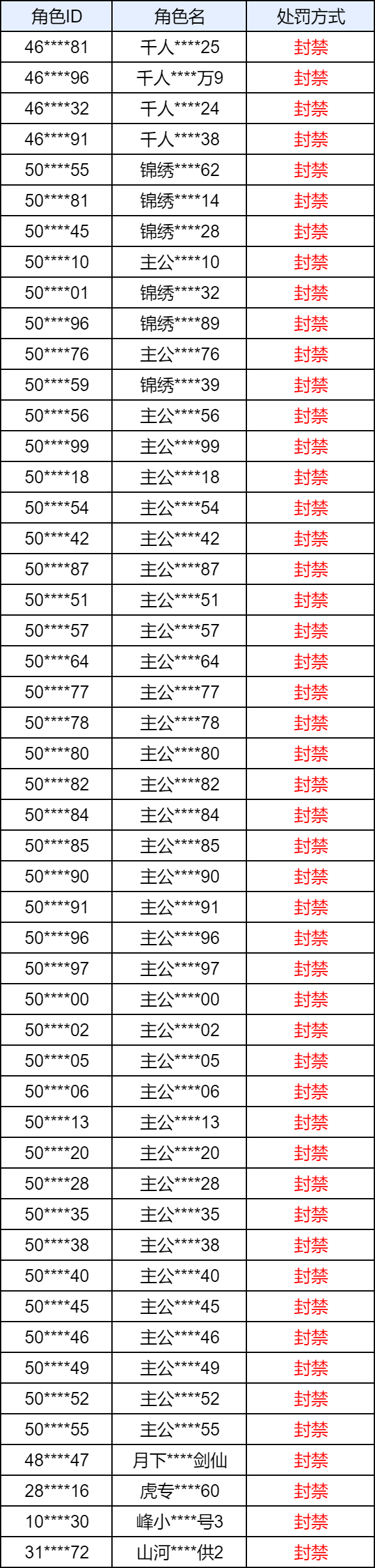 封禁公告丨违规使用第三方工具的处理说明