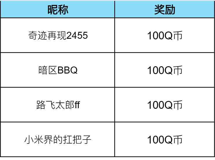 【已开奖】《洛克王国：世界》同行测试攻略内容征集开启！参与投稿赢Q币奖励！