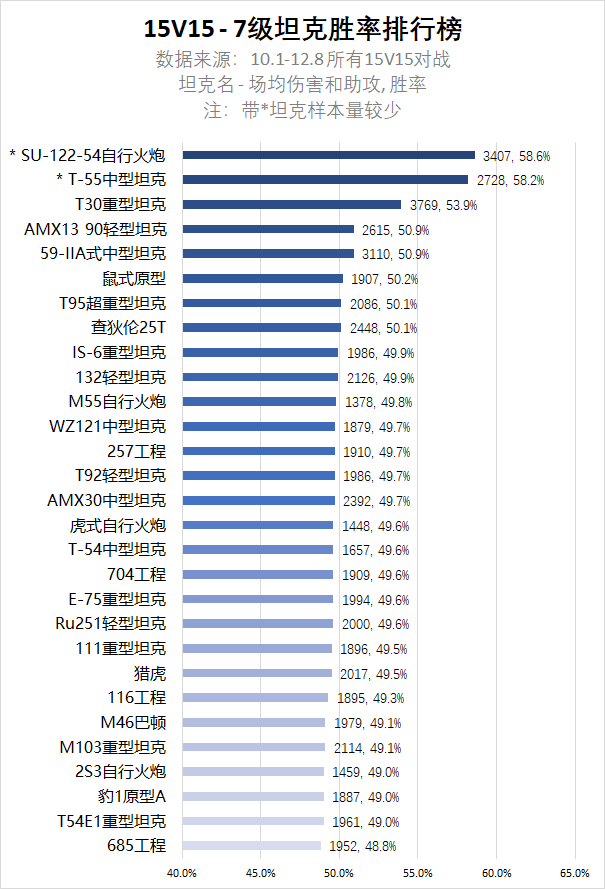 S3赛季全服胜率大盘点！看看哪些爱车上榜吧！