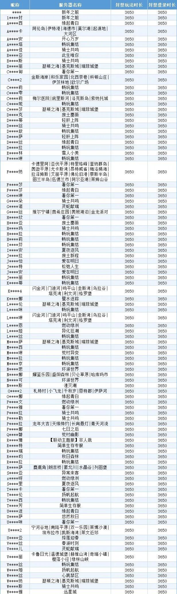 《明日之后》违规行为处罚公示【第40期】