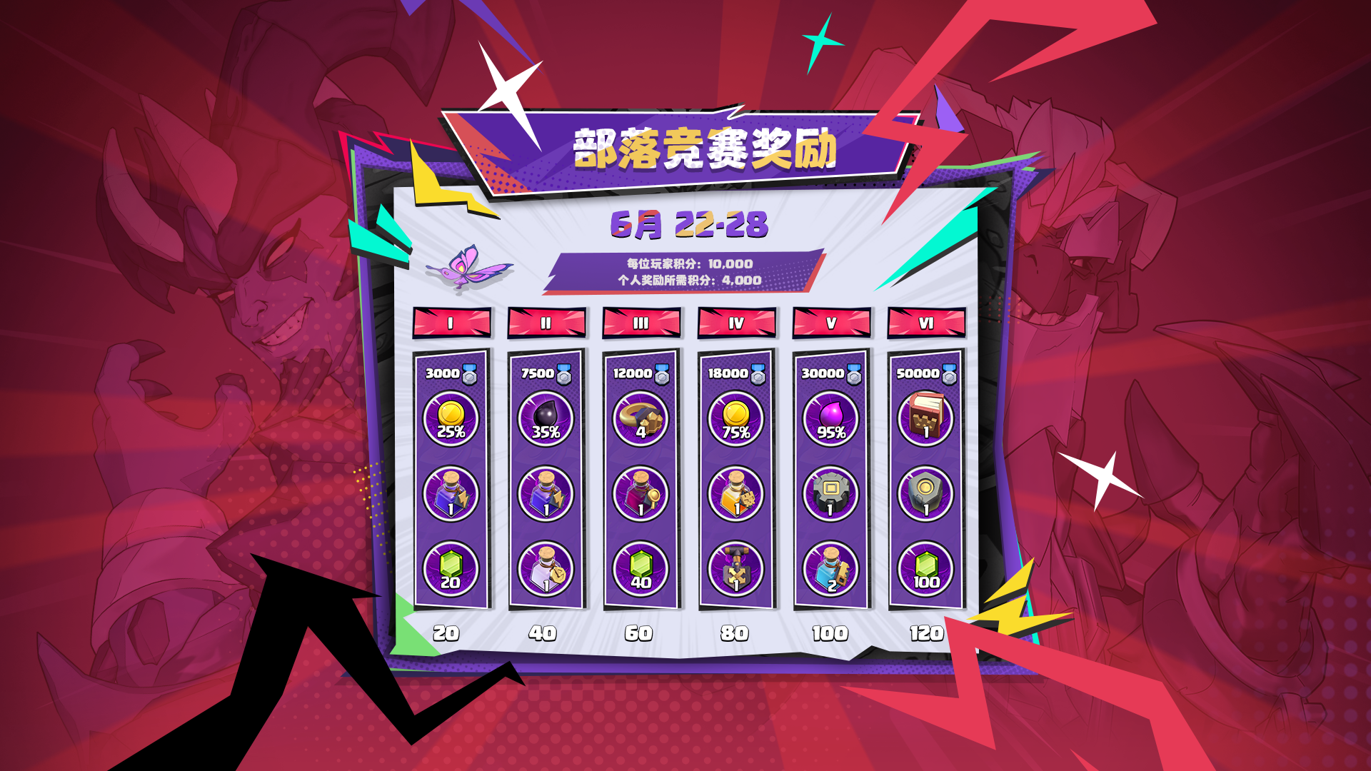 6月部落竞赛冲鸭！