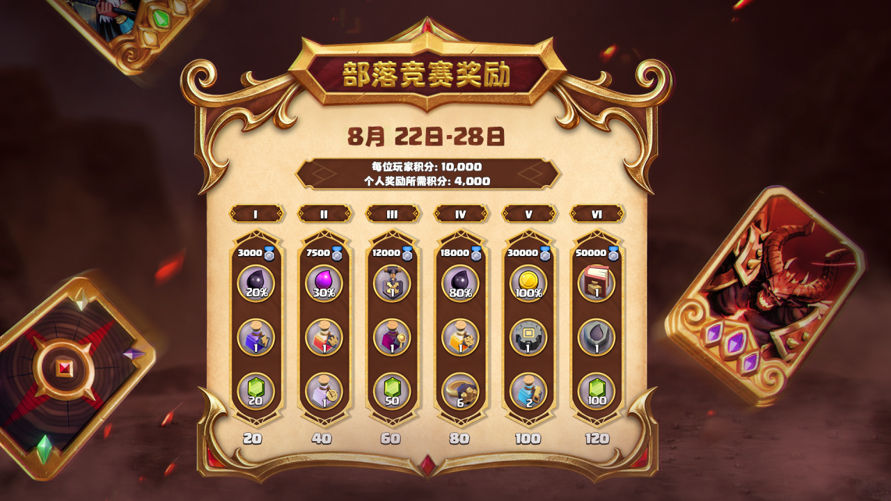 奖励速览｜8月部落竞赛来袭！