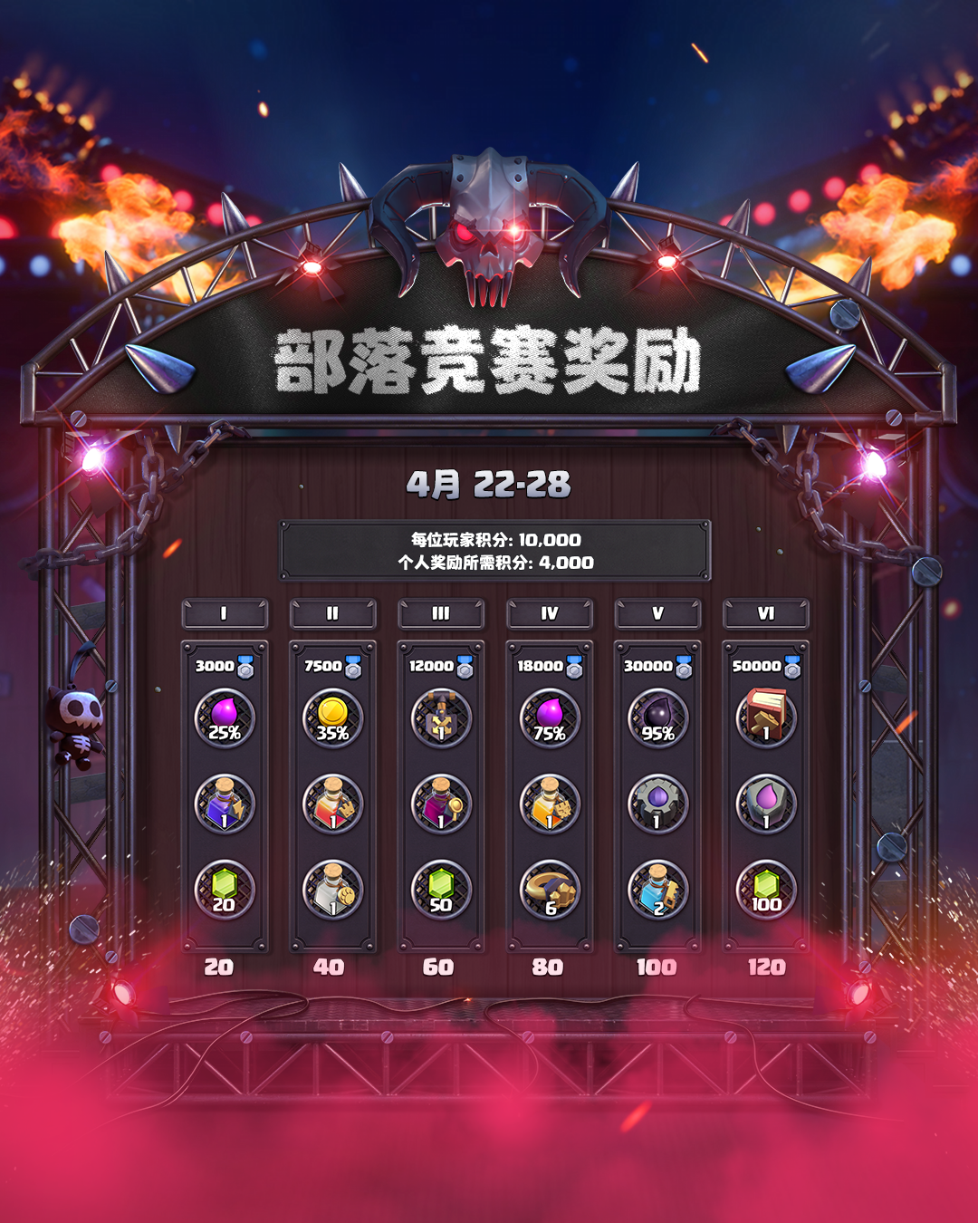 4月部落竞赛即将开启！