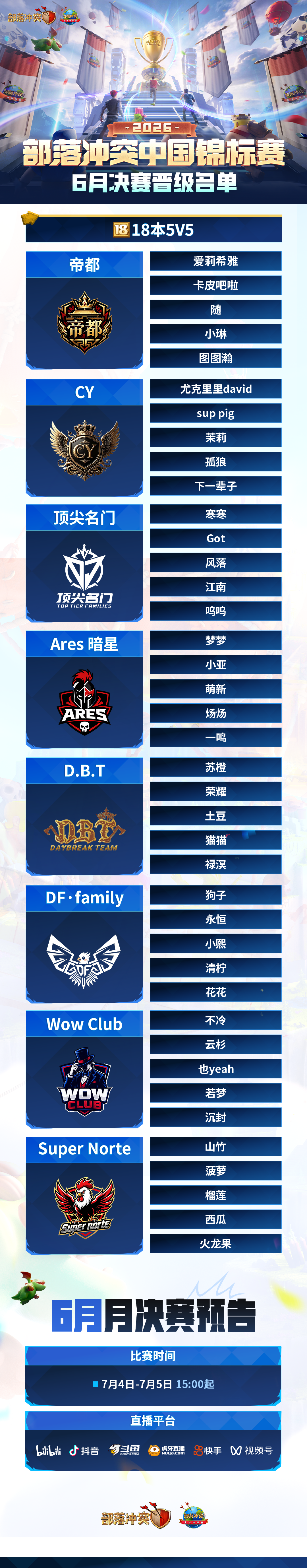 18本6月决赛全阵容，豪强锋芒尽显！