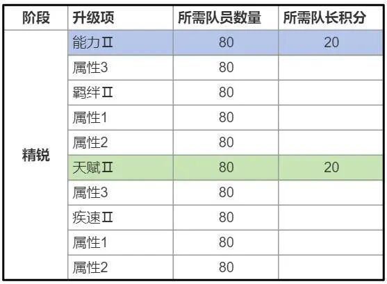 「爆裂新生」数据处理公告