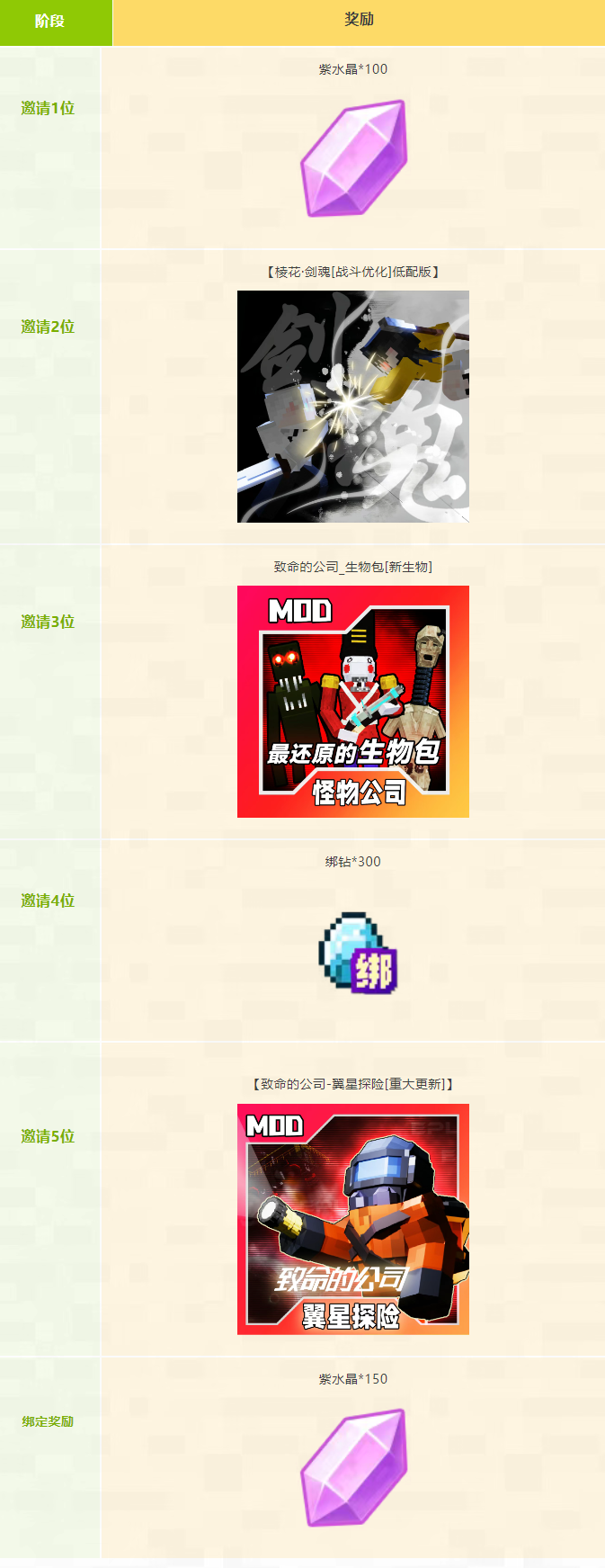 叫上小伙伴共度双节，这波福利你一定接得住！