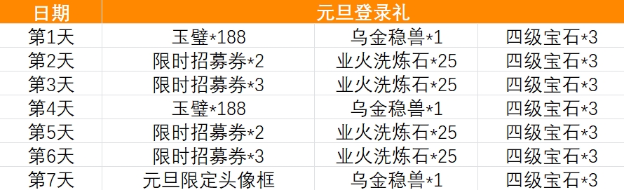元旦福利丨岁序更替，喜乐长随