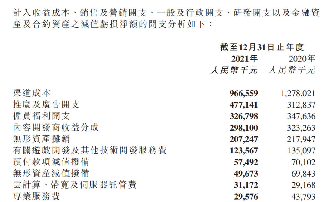 创梦天地2021年财报：营收26 37亿，4款游戏将与腾讯合作研运 小米游戏中心