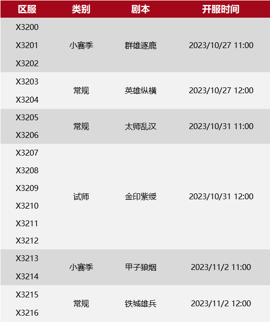 X3200-X3216局势：“嘉年华”撞“水天”，老将“龍图”现身？“团结”班底进本！