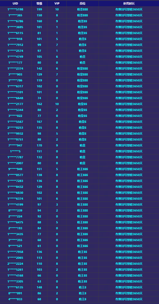 《穿越火线-枪战王者》游戏安全处罚公告