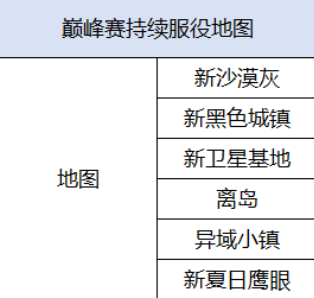 【模式玩法】全新巅峰赛季即将更新，地图池改动一文知！
