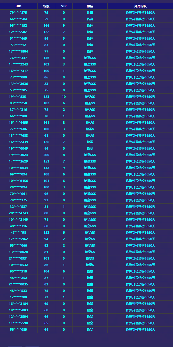 《穿越火线-枪战王者》游戏安全处罚公告