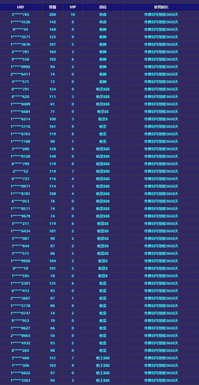 《穿越火线-枪战王者》游戏安全处罚公告