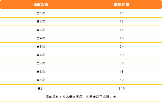 王者81全民送！王者之尊＆刀锋-枪战王者等你来领！