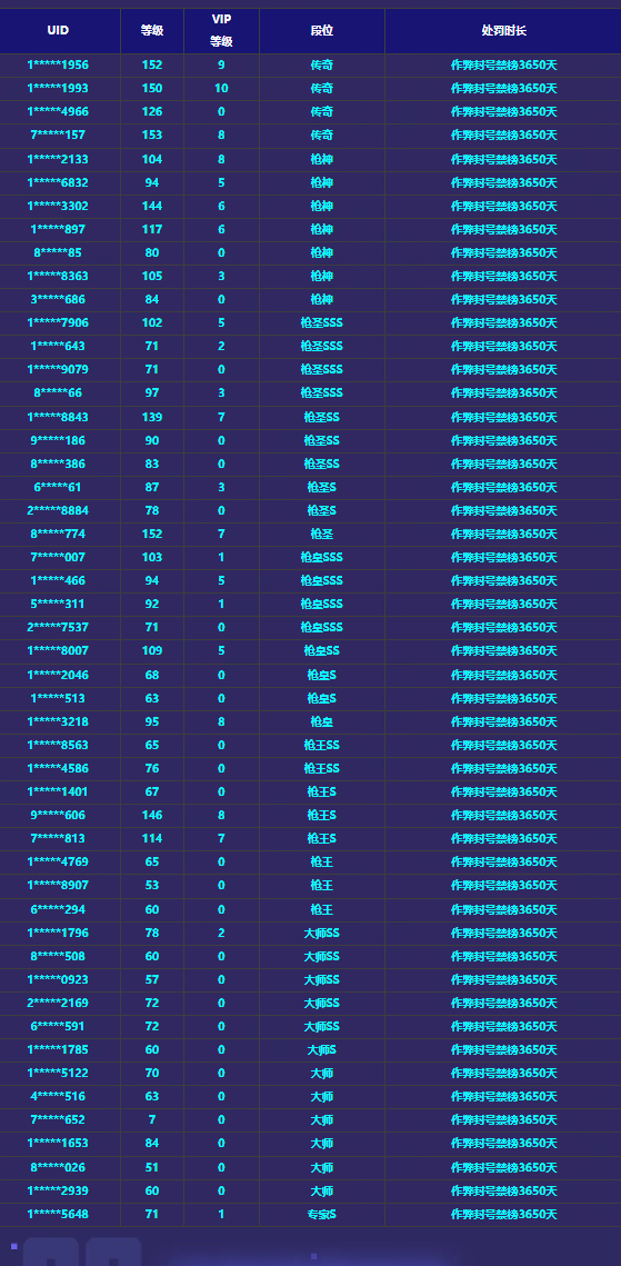《穿越火线-枪战王者》游戏安全处罚公告
