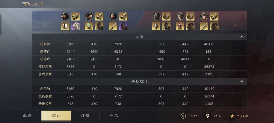 夕阳红阵容速杀双减关羽，都督队和虎卫也跟着吃瘪