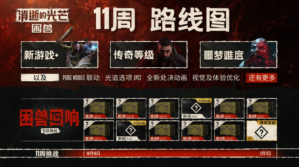 腾讯终于对3A买断制“动手术”！游戏卖完、推出“长达11周挑战赛”图啥？