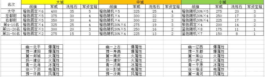 未来会不会开放金色战旗