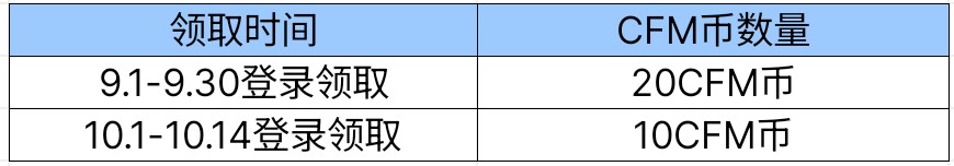 【活动分析】九月武器基金更新，老兵必备皮肤屠龙-锈迹斑斑返场