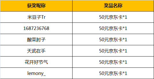 【已开奖】上岛前，先立个 flag 吧！