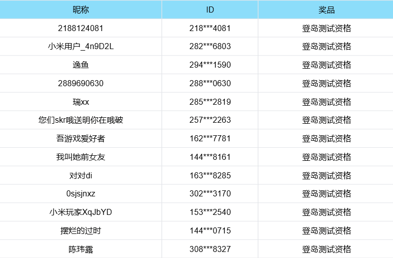 【已开奖】《失控进化》晒预约截图赢测试资格开奖公告