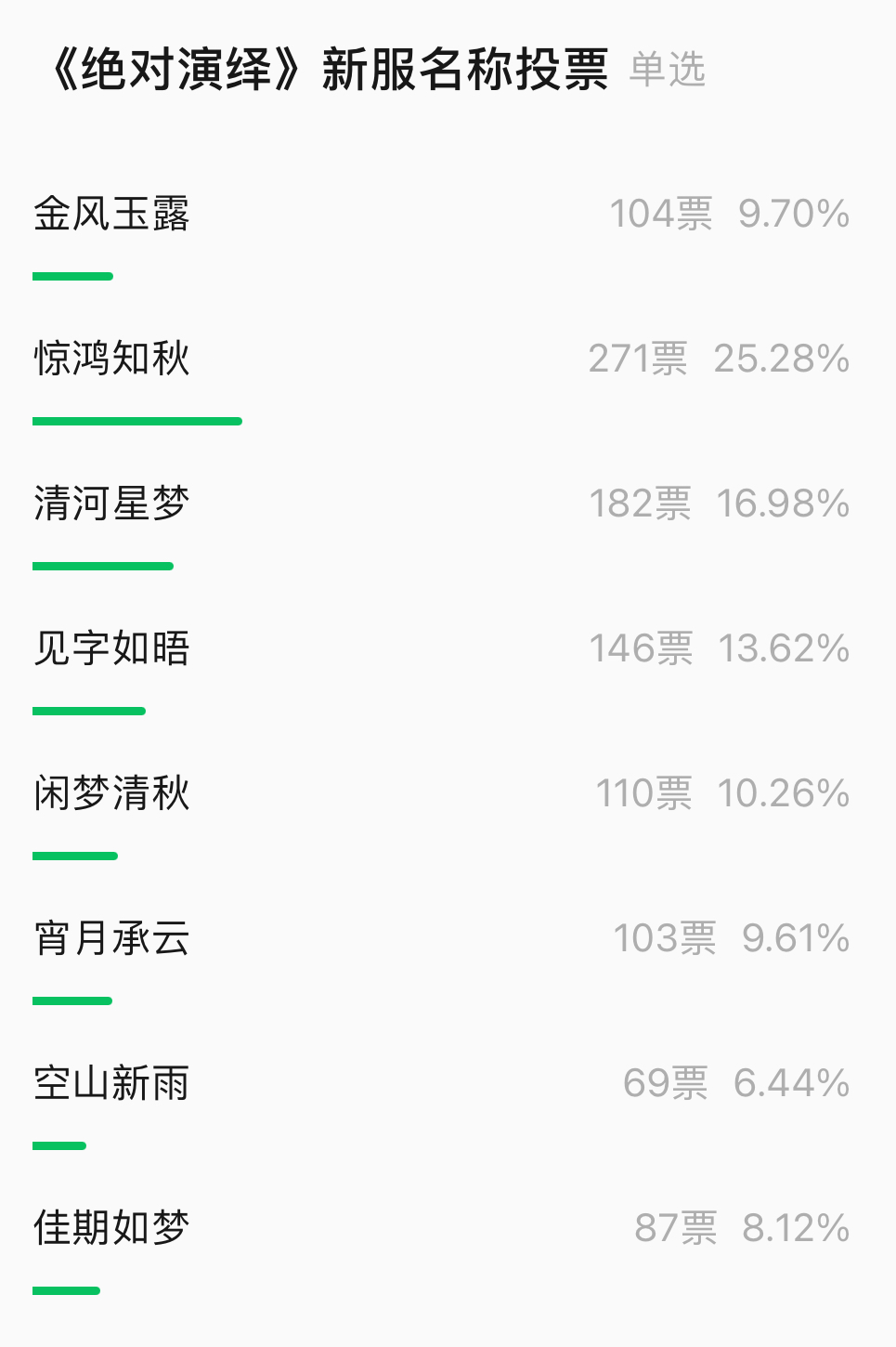 新服名称揭晓！秋鸿有信，但愿与你在此相知