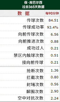 球探报告 | 库巴尔西，一位冉冉升起的后防组织大师！