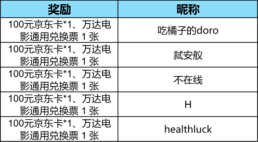 已开奖【开发者日志02】《仙境传说：初心》战斗/交易/美术/减负多重升级，留言抽京东卡等福利！