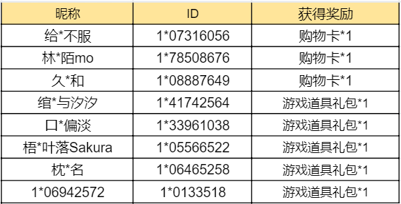 【已开奖】你榜上有名吗？