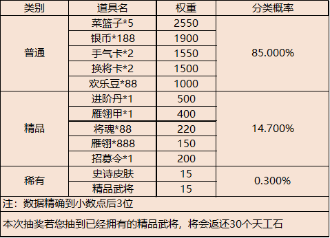 【官方活动】月满人团圆