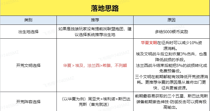 品鉴测试-新手开荒攻略集合