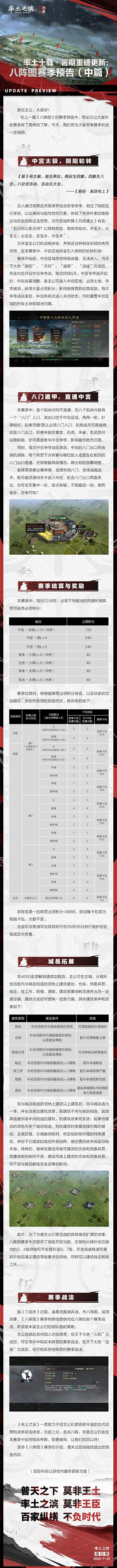 率土十载·暑期重磅更新：八阵图赛季预告（中篇）