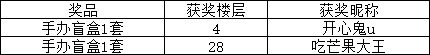 【互动有礼】雪纷飞，经纪人：“心冷”，贝尔：“别冷，暖心活动来了”！（开奖公示）