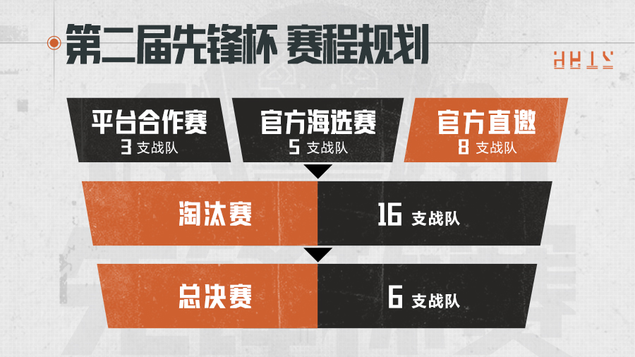 2023第二届先锋杯赛海选报名开启，百万现金等你来拿！