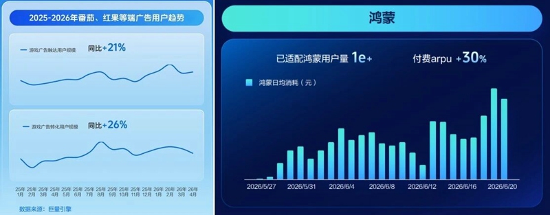 人人都在抢量的夏季黄金档，游戏厂商需要什么能力来实现增长？