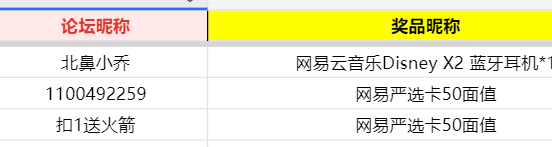 开【文末抽蓝牙耳机】沉浸体验，艺术解谜！《第五人格》x Ib 联动正式上线！