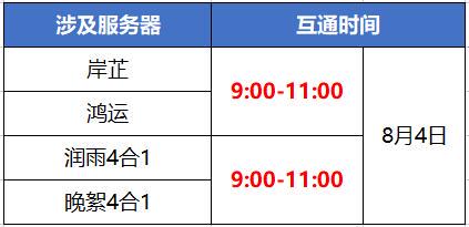 《蜀门 》手游8月4日数据互通公告